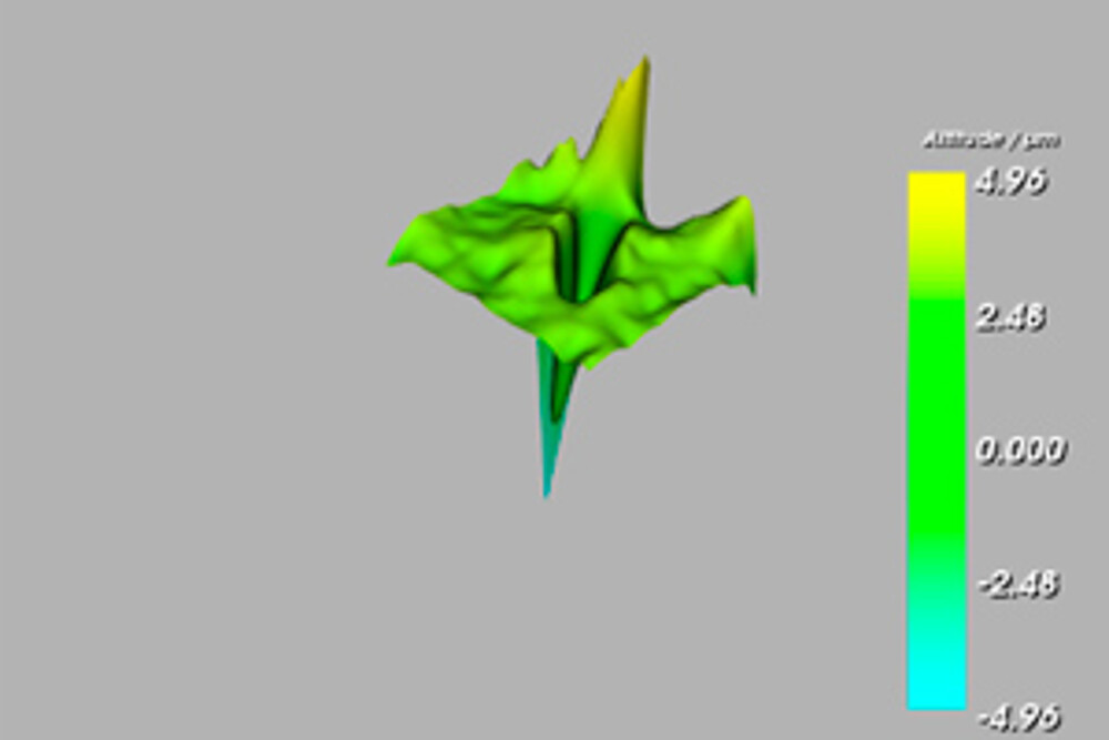 AI-based classification